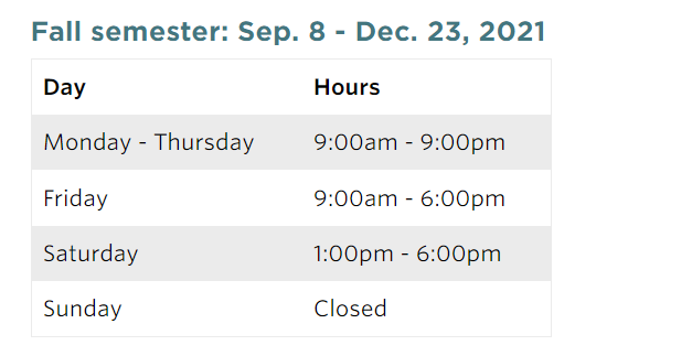 Screenshot of fall semester hours table for Tisch